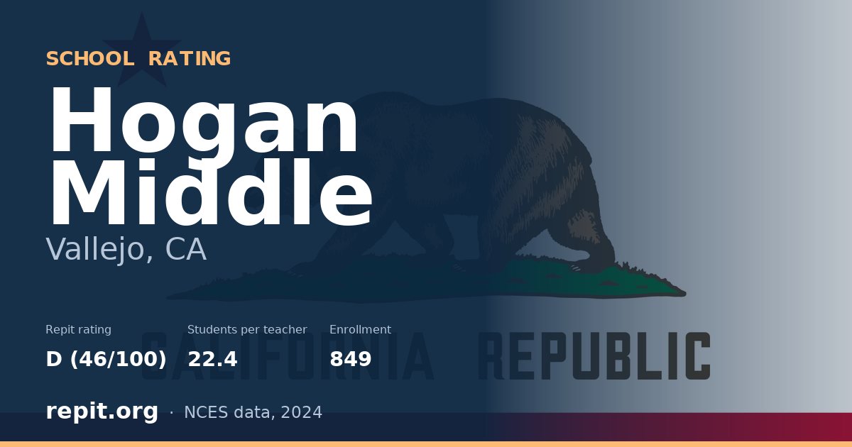 Hogan Middle, Vallejo, CA — Repit school rating D (46/100)