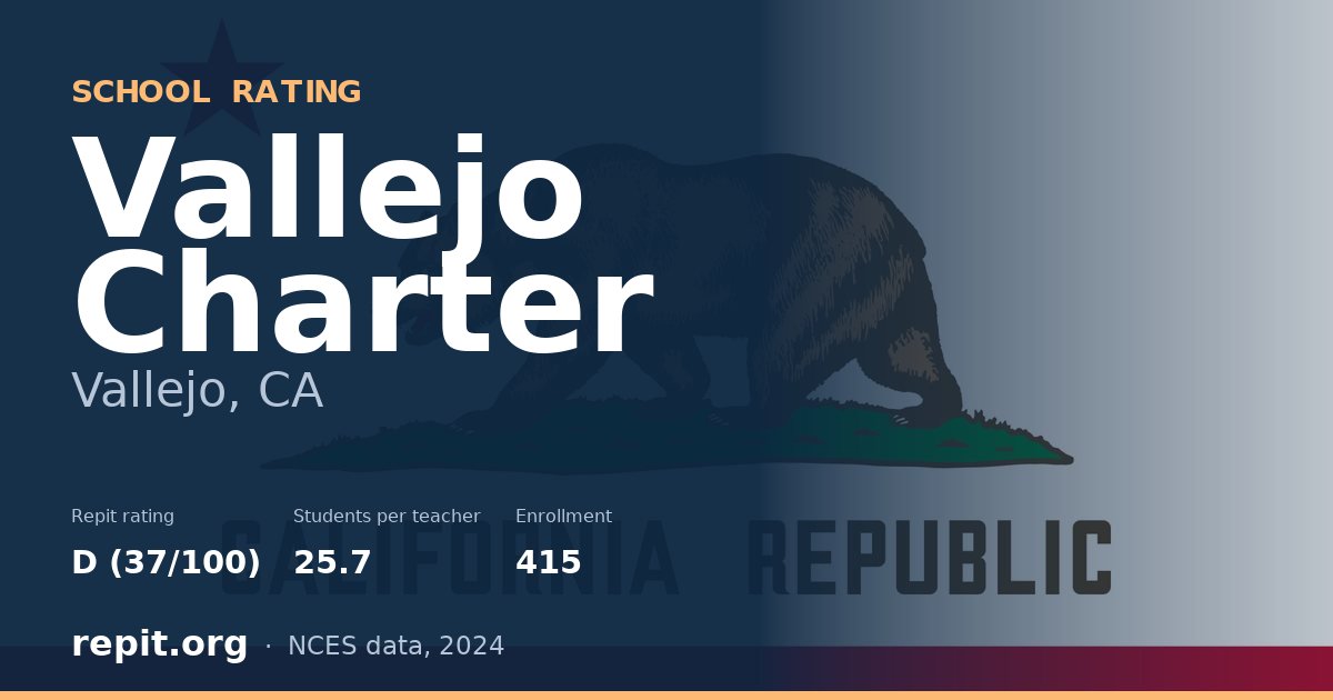 Vallejo Charter, Vallejo, CA — Repit school rating D (37/100)