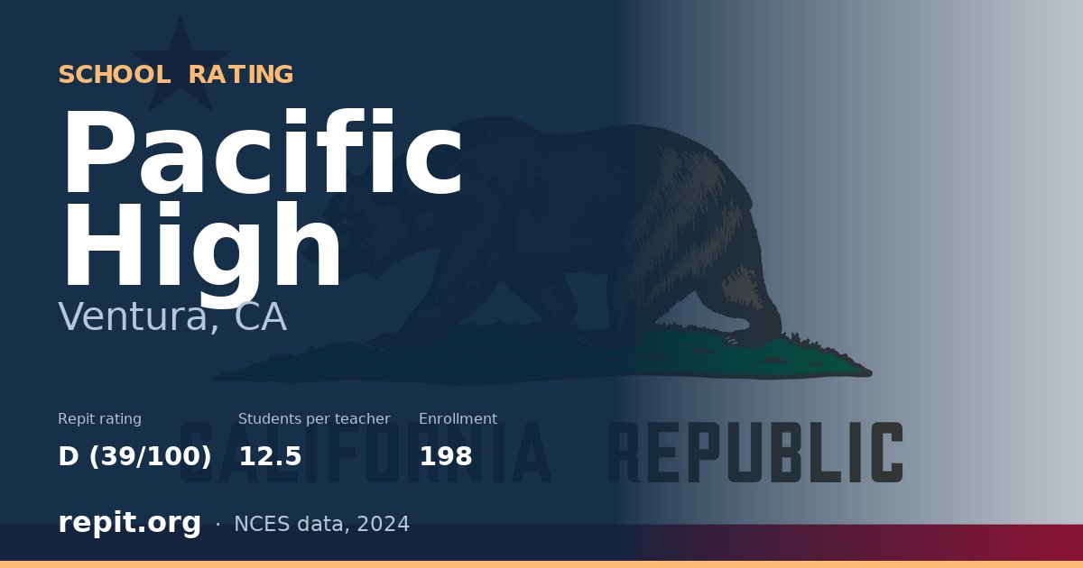 Pacific High, Ventura, CA — Repit school rating D (39/100)