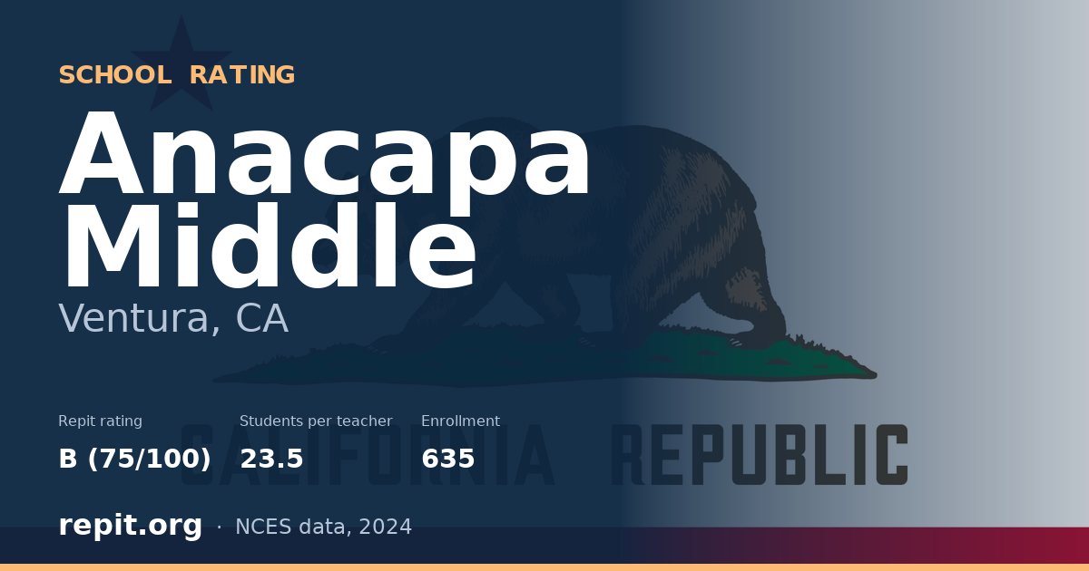 Anacapa Middle, Ventura, CA — Repit school rating B (75/100)