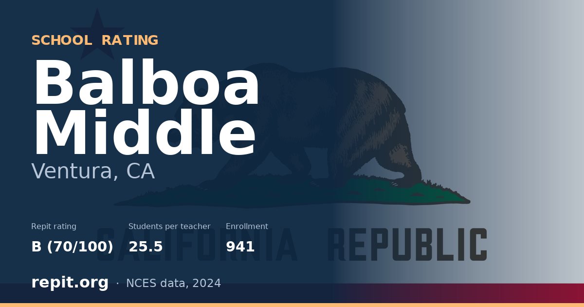 Balboa Middle, Ventura, CA — Repit school rating B (70/100)