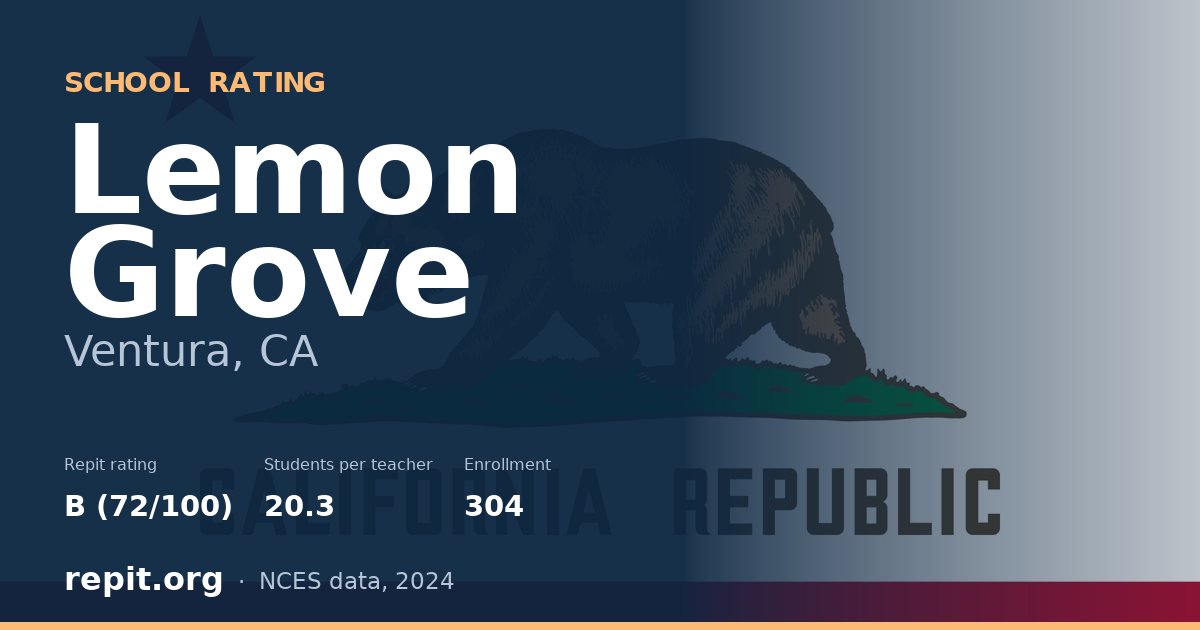 Lemon Grove, Ventura, CA — Repit school rating B (72/100)