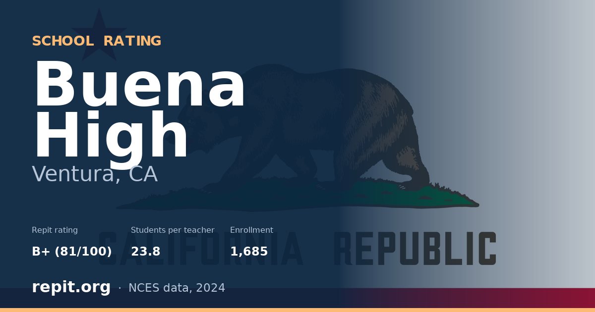 Buena High, Ventura, CA — Repit school rating B+ (81/100)