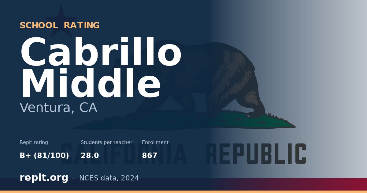 Cabrillo Middle, Ventura, CA — Repit school rating B+ (81/100)