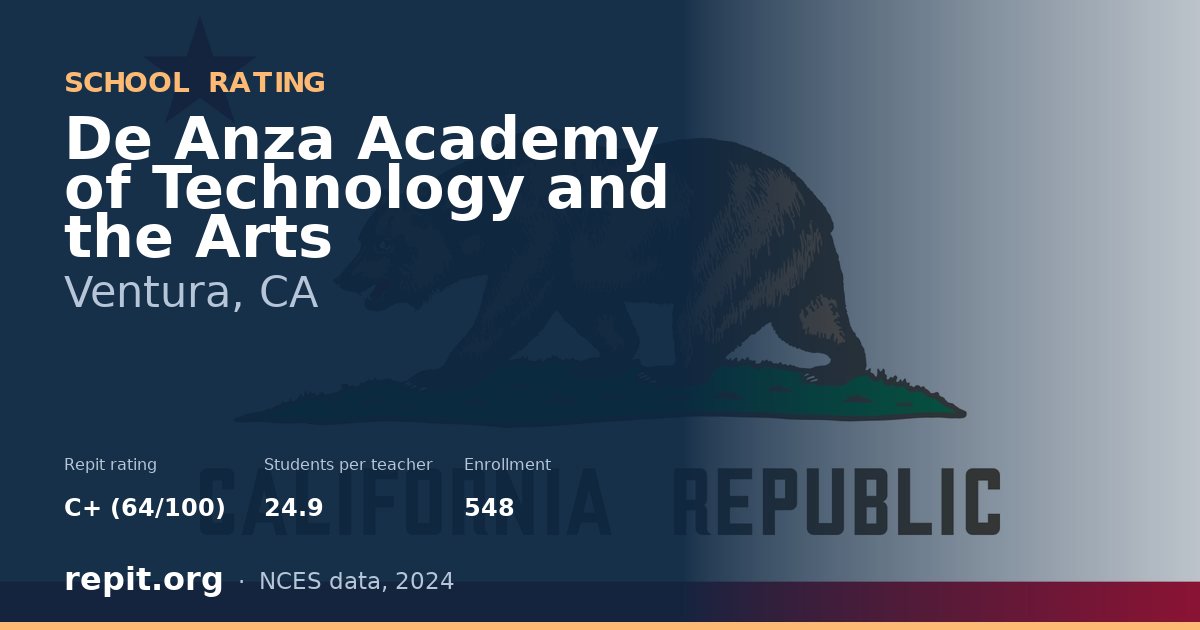 De Anza Academy of Technology and the Arts, Ventura, CA — Repit school rating C+ (64/100)