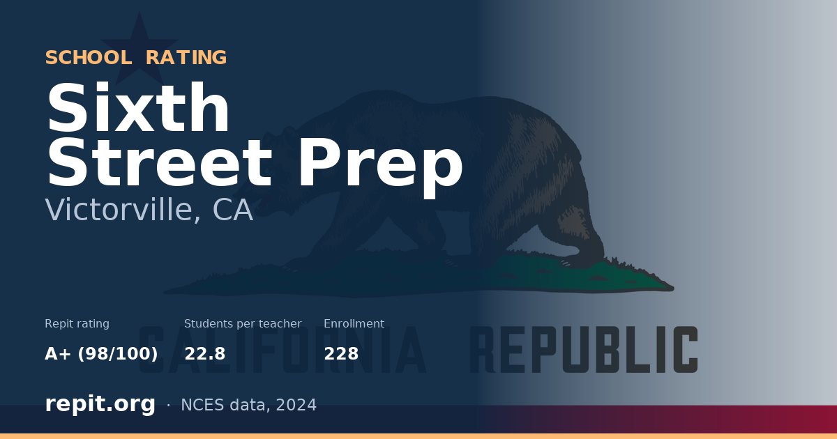 Sixth Street Prep, Victorville, CA — Repit school rating A+ (98/100)