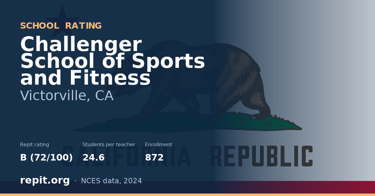 Challenger School of Sports and Fitness, Victorville, CA — Repit school rating B (72/100)