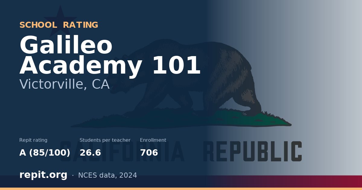 Galileo Academy 101, Victorville, CA — Repit school rating A (85/100)