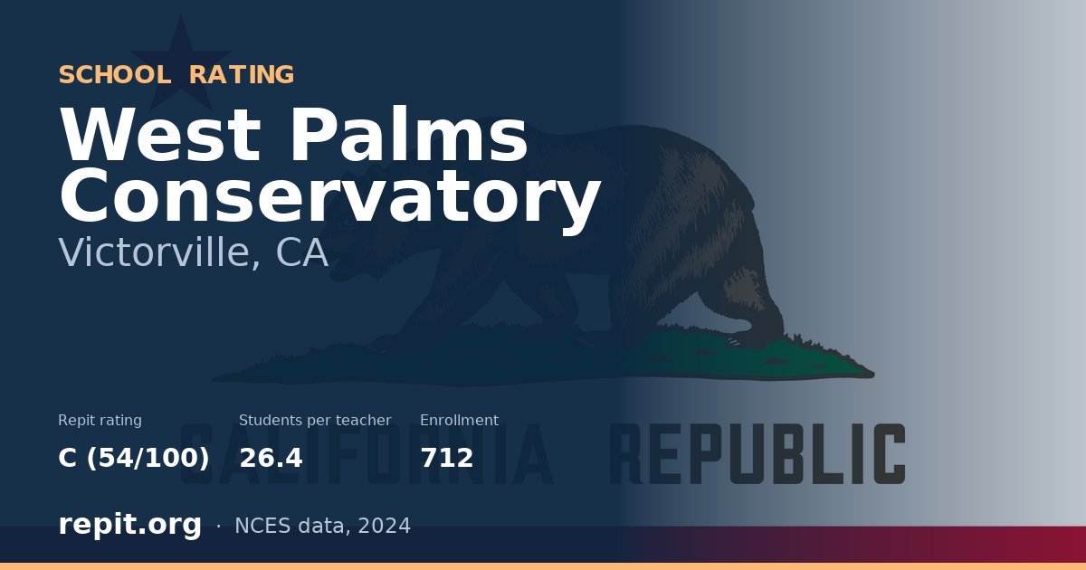 West Palms Conservatory, Victorville, CA — Repit school rating C (54/100)