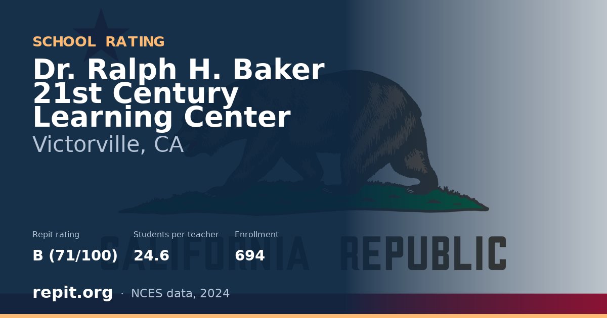 Dr. Ralph H. Baker 21st Century Learning Center, Victorville, CA — Repit school rating B (71/100)