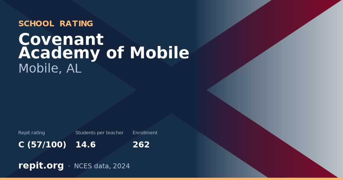 Covenant Academy of Mobile, Mobile, AL — Repit school rating C (57/100)