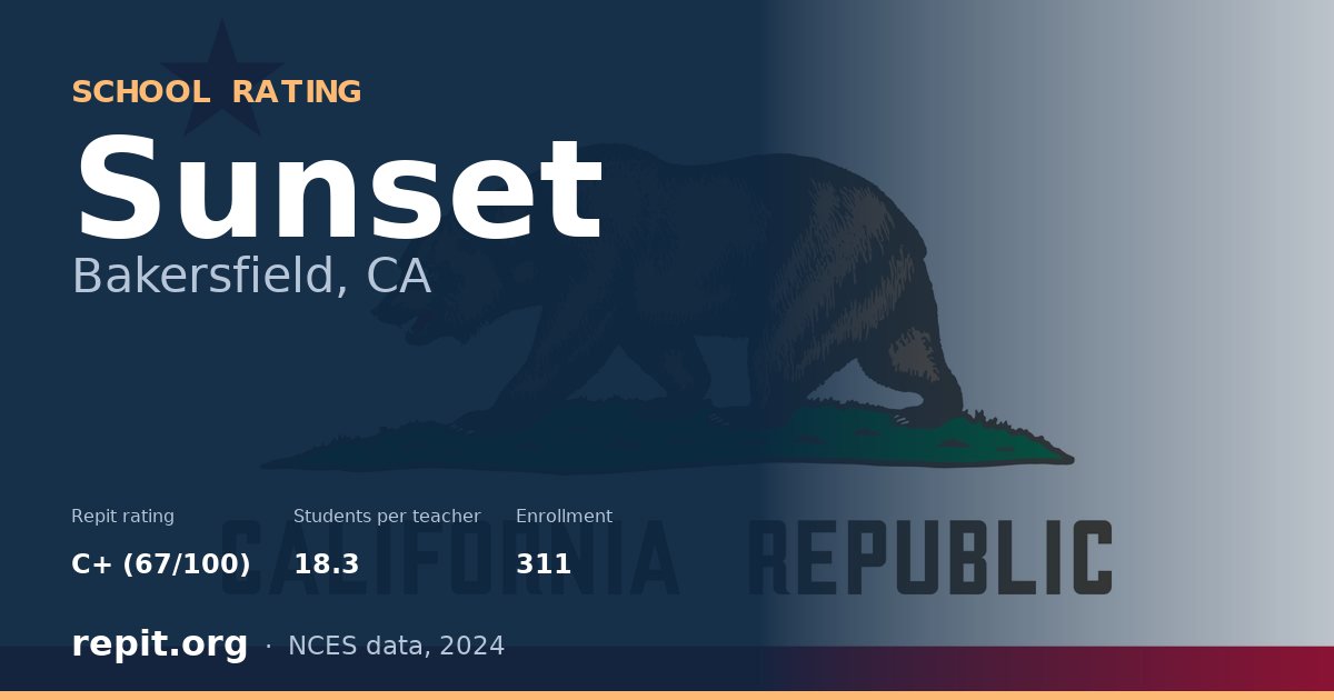Sunset, Bakersfield, CA — Repit school rating C+ (67/100)