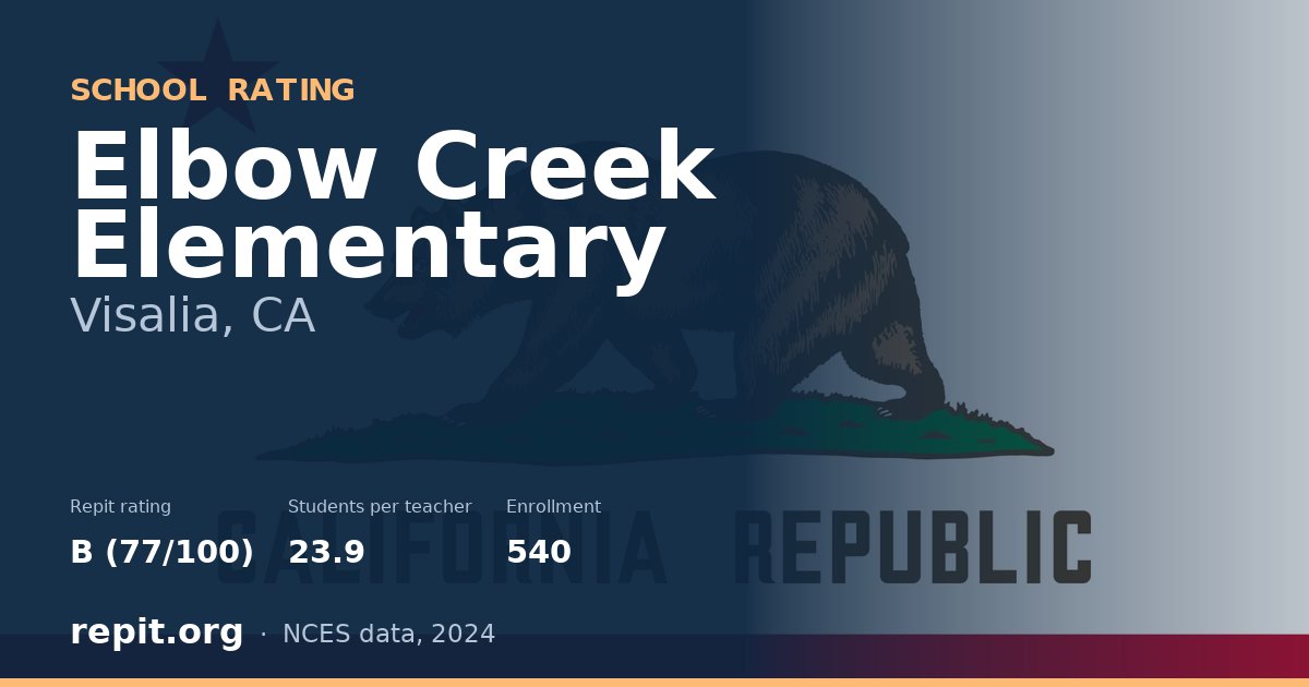 Elbow Creek Elementary, Visalia, CA — Repit school rating B (77/100)