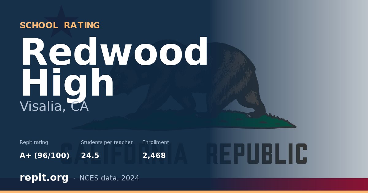Redwood High, Visalia, CA — Repit school rating A+ (96/100)