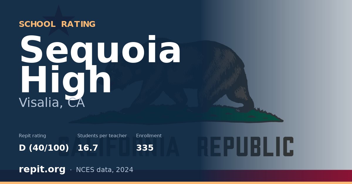 Sequoia High, Visalia, CA — Repit school rating D (40/100)