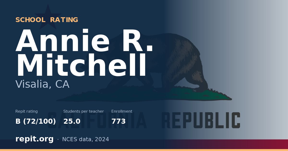 Annie R. Mitchell, Visalia, CA — Repit school rating B (72/100)