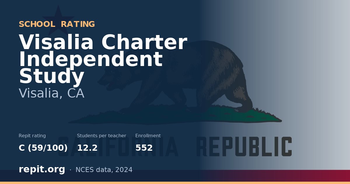 Visalia Charter Independent Study, Visalia, CA — Repit school rating C (59/100)