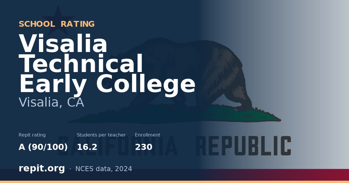 Visalia Technical Early College, Visalia, CA — Repit school rating A (90/100)