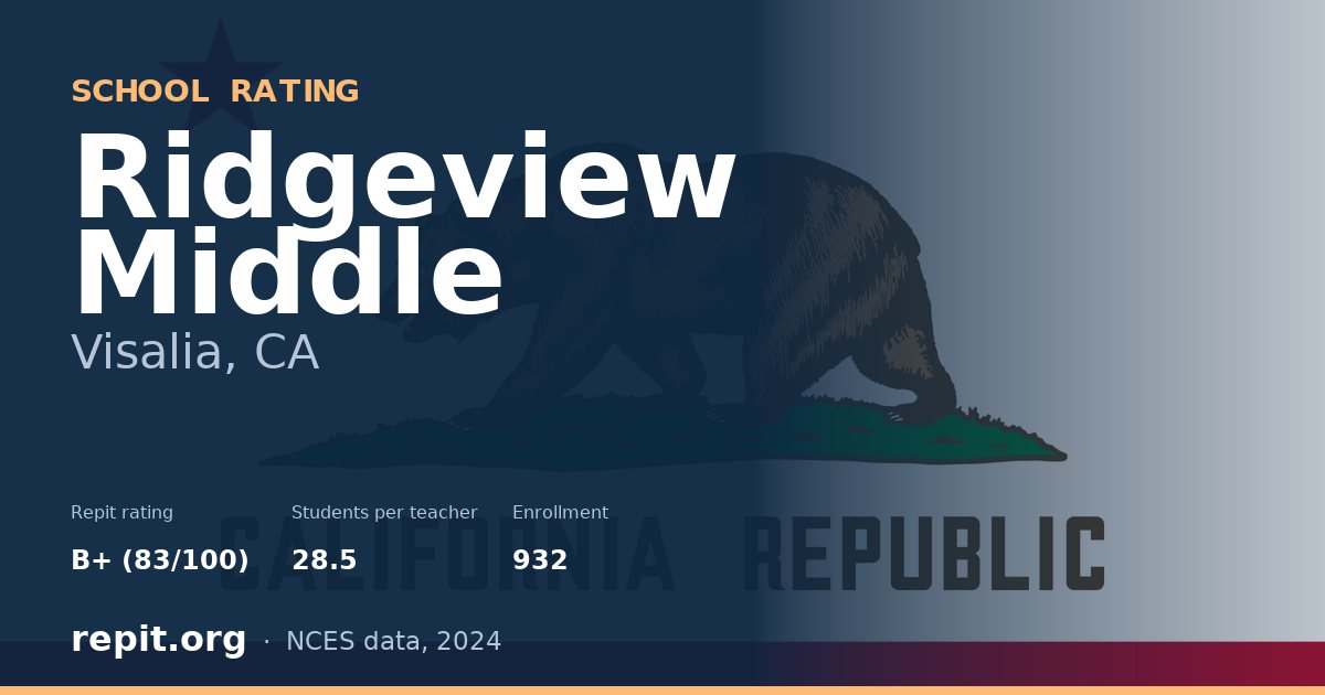 Ridgeview Middle, Visalia, CA — Repit school rating B+ (83/100)