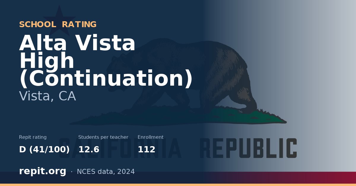 Alta Vista High (Continuation), Vista, CA — Repit school rating D (41/100)
