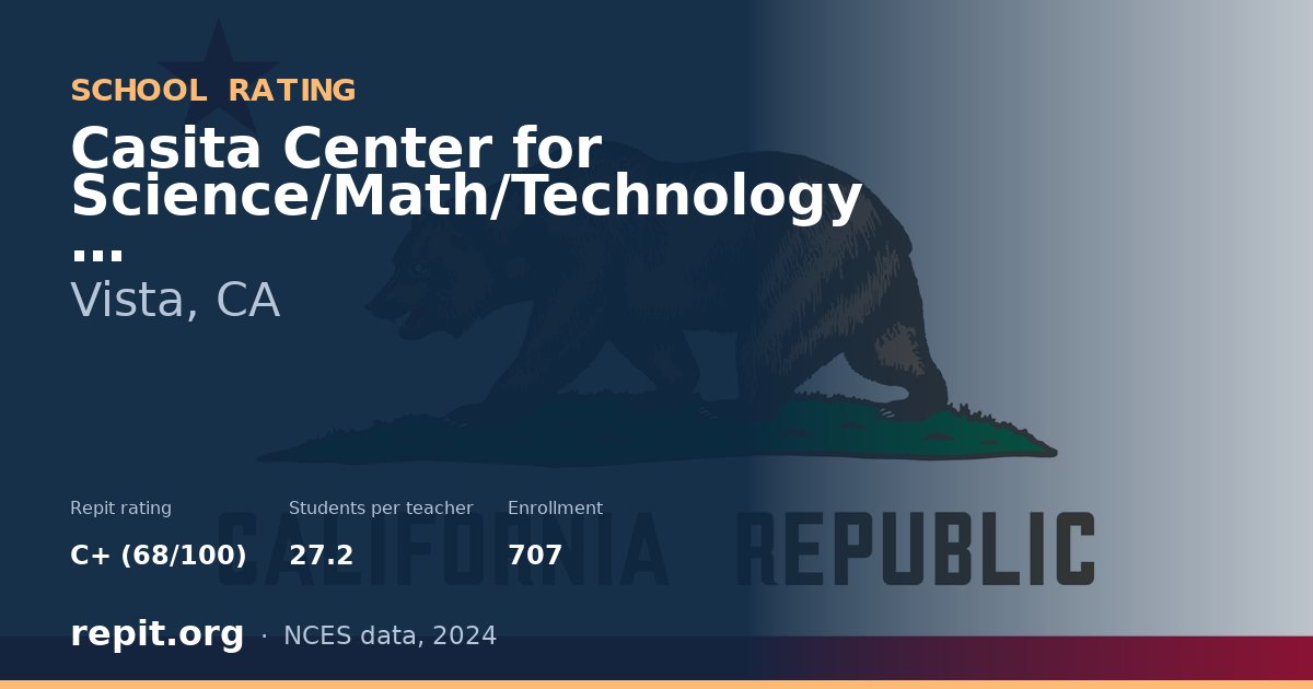 Casita Center for Science/Math/Technology, Vista, CA — Repit school rating C+ (68/100)