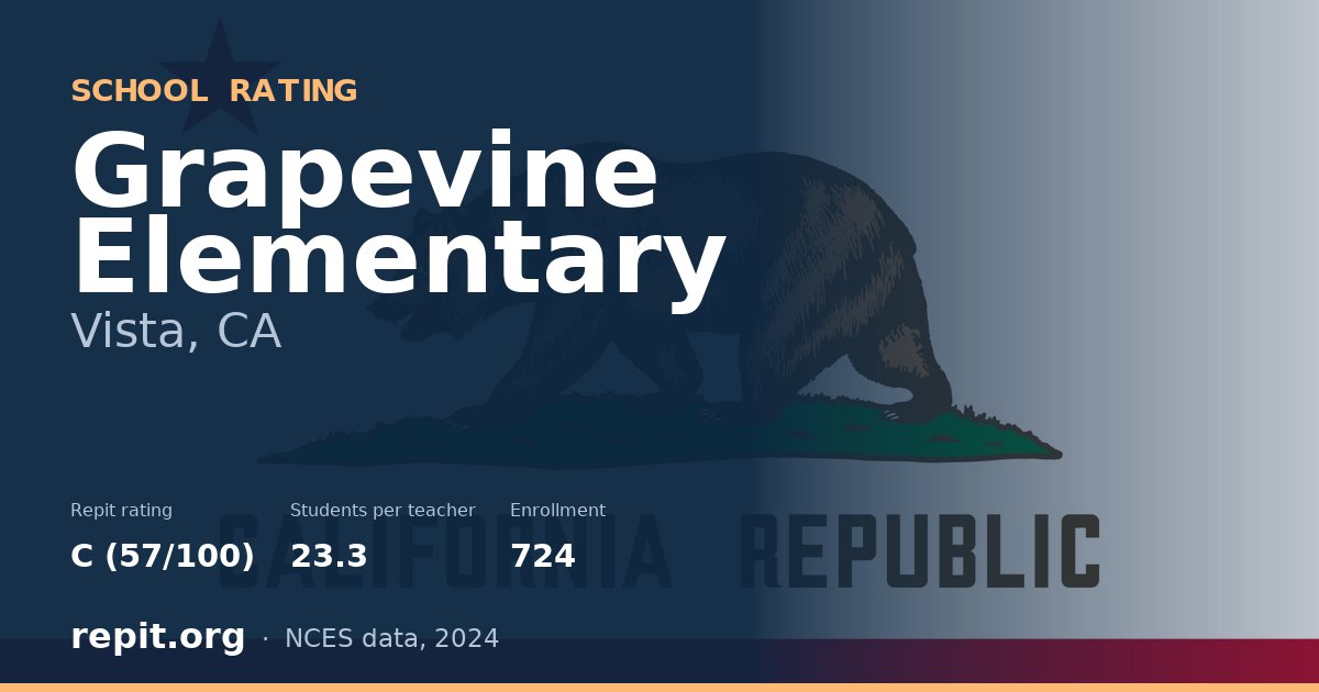 Grapevine Elementary, Vista, CA — Repit school rating C (57/100)
