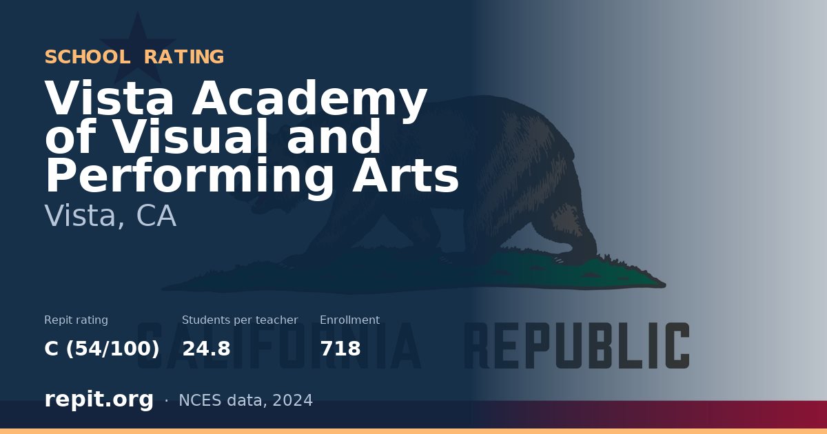 Vista Academy of Visual and Performing Arts, Vista, CA — Repit school rating C (54/100)