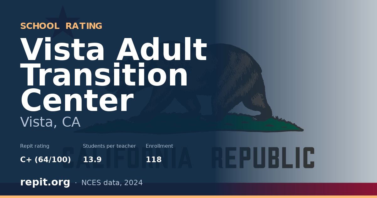 Vista Adult Transition Center, Vista, CA — Repit school rating C+ (64/100)