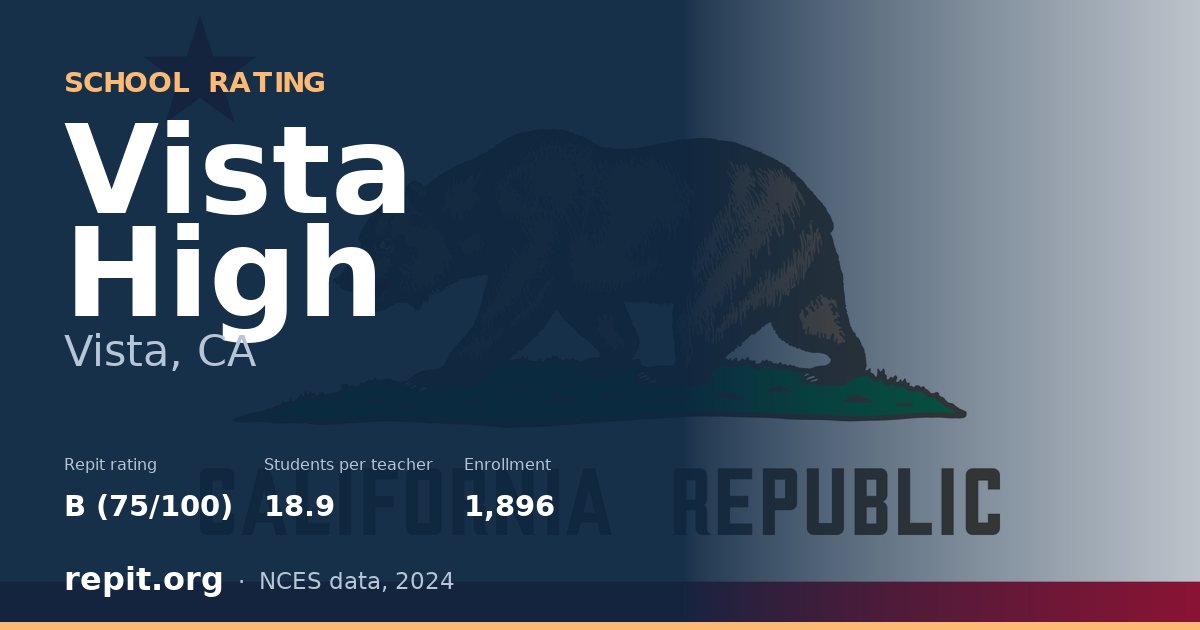 Vista High, Vista, CA — Repit school rating B (75/100)