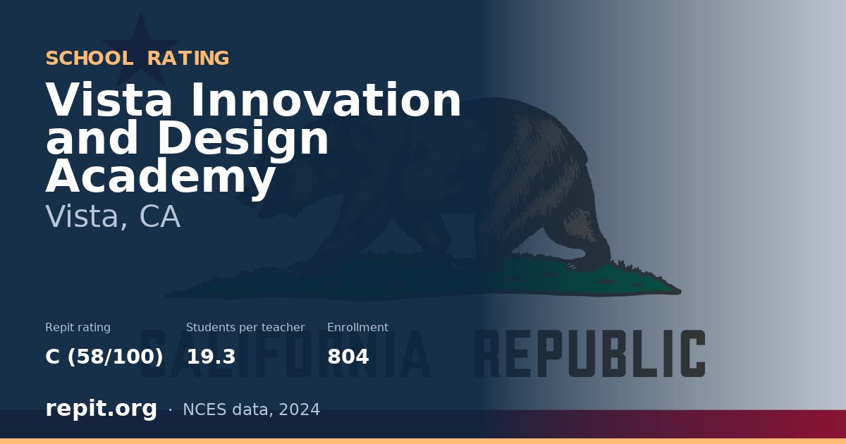 Vista Innovation and Design Academy, Vista, CA — Repit school rating C (58/100)