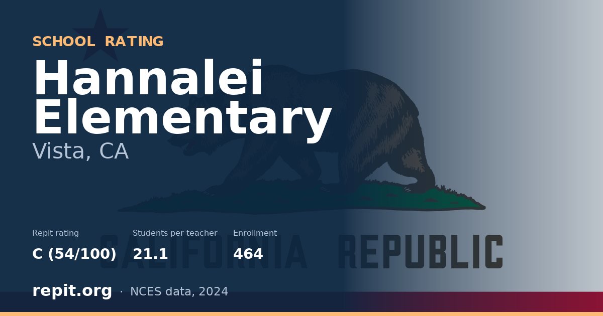 Hannalei Elementary, Vista, CA — Repit school rating C (54/100)