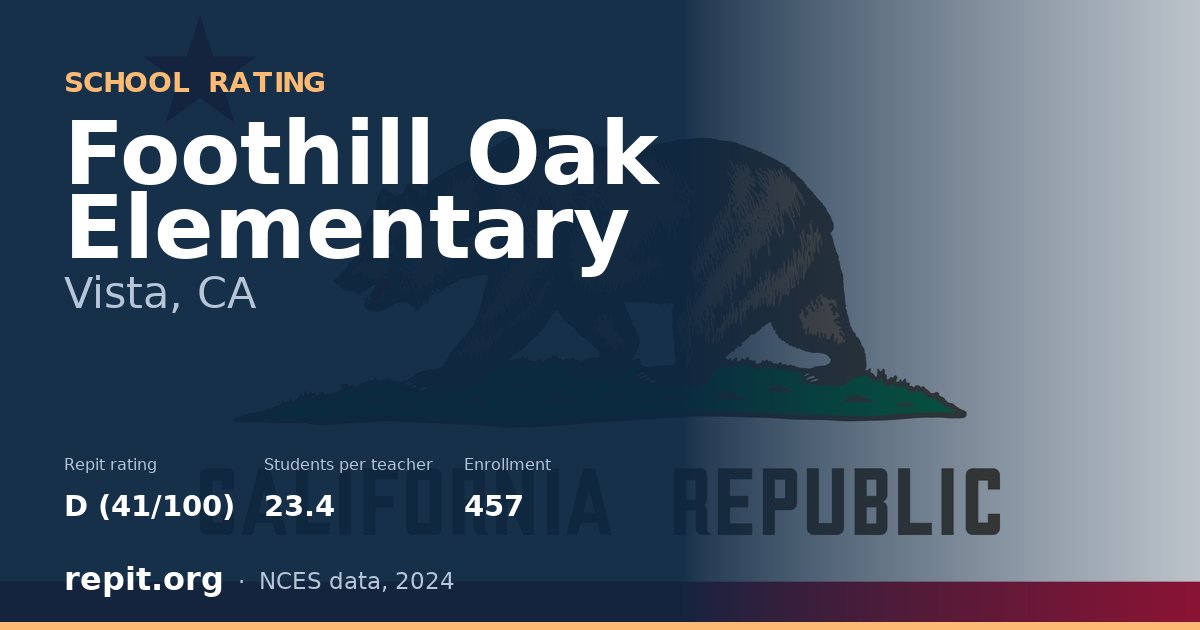 Foothill Oak Elementary, Vista, CA — Repit school rating D (41/100)