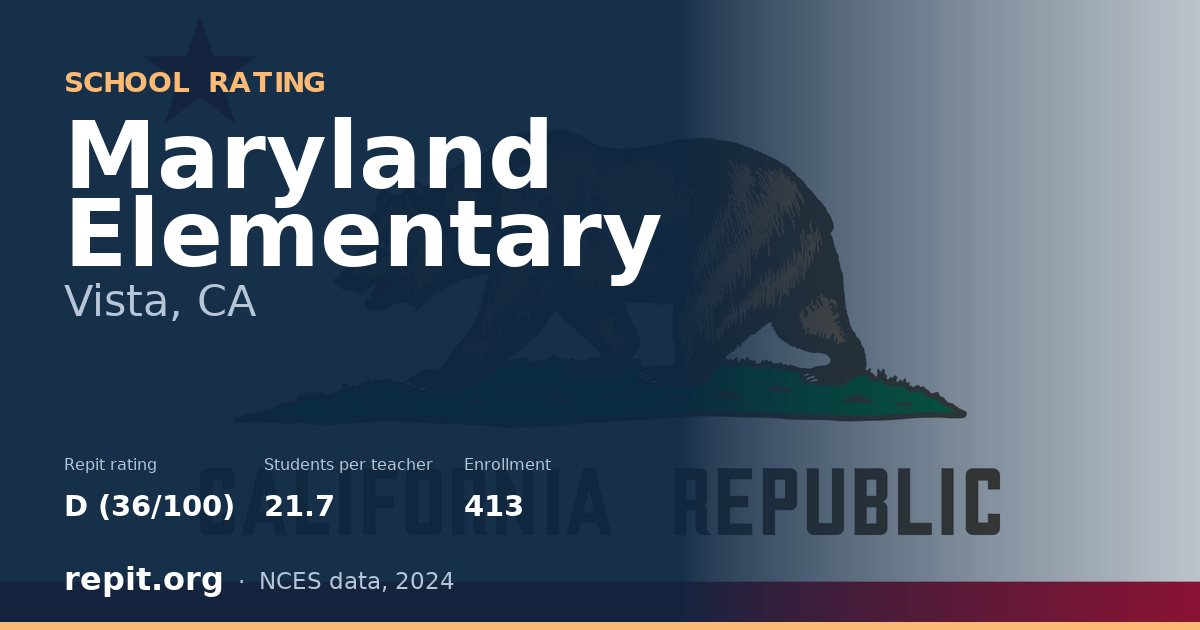 Maryland Elementary, Vista, CA — Repit school rating D (36/100)