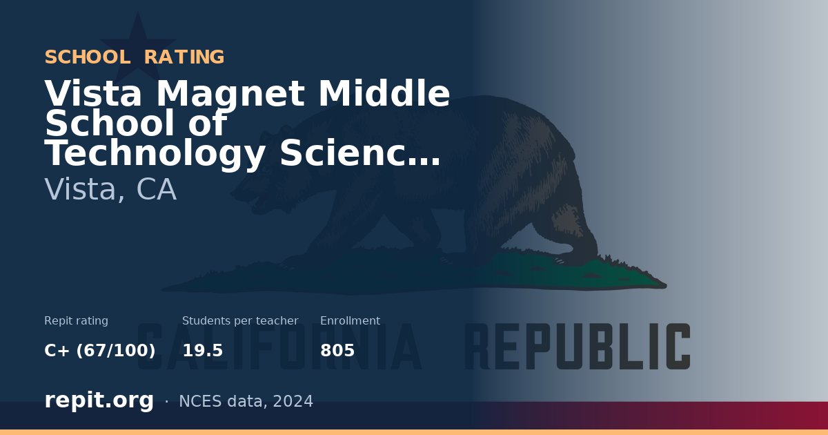 Vista Magnet Middle School of Technology Science and Math, Vista, CA — Repit school rating C+ (67/100)