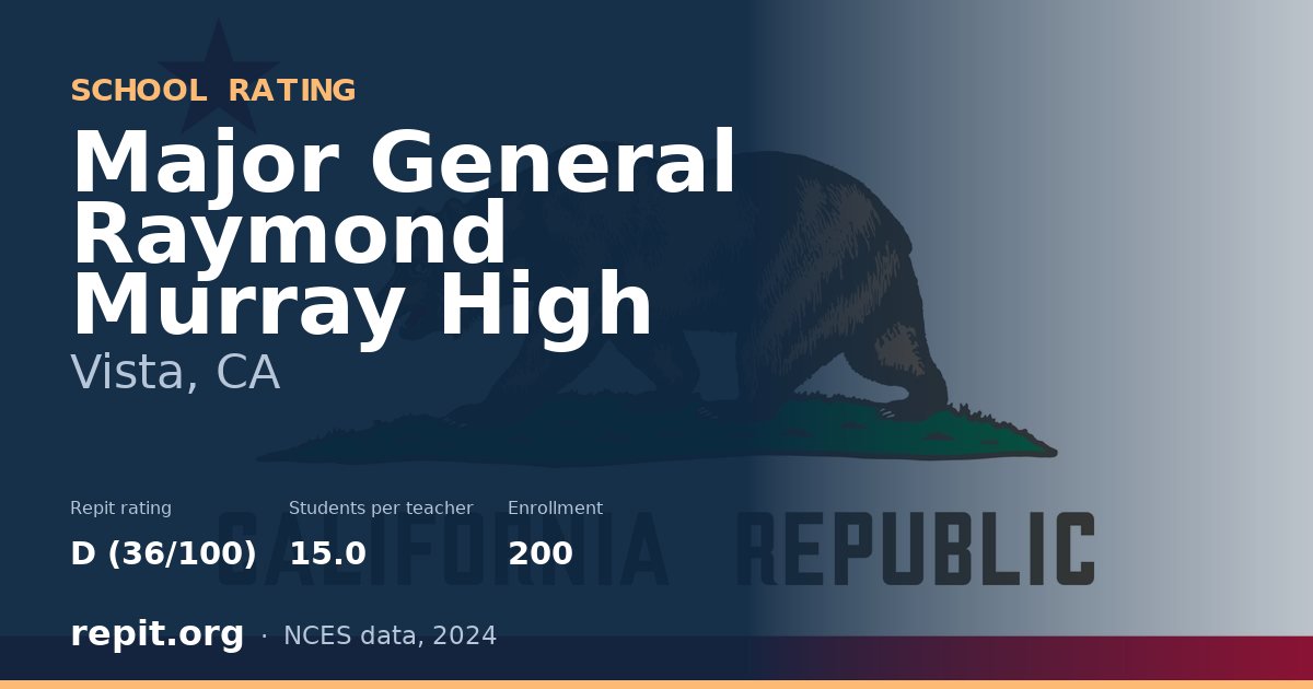 Major General Raymond Murray High, Vista, CA — Repit school rating D (36/100)