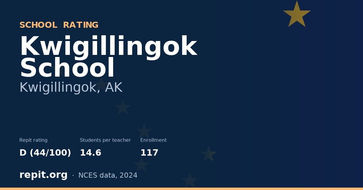 Kwigillingok School, Kwigillingok, AK — Repit school rating D (44/100)