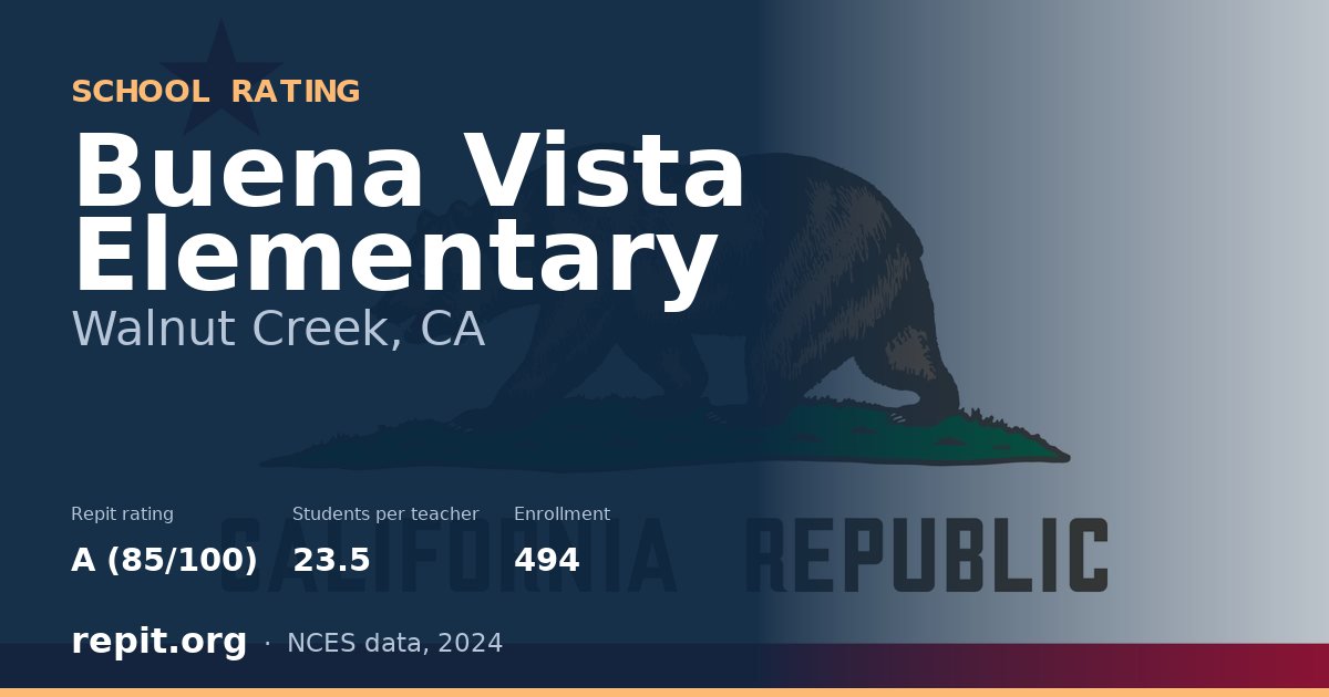 Buena Vista Elementary, Walnut Creek, CA — Repit school rating A (85/100)