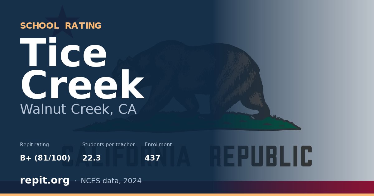 Tice Creek, Walnut Creek, CA — Repit school rating B+ (81/100)