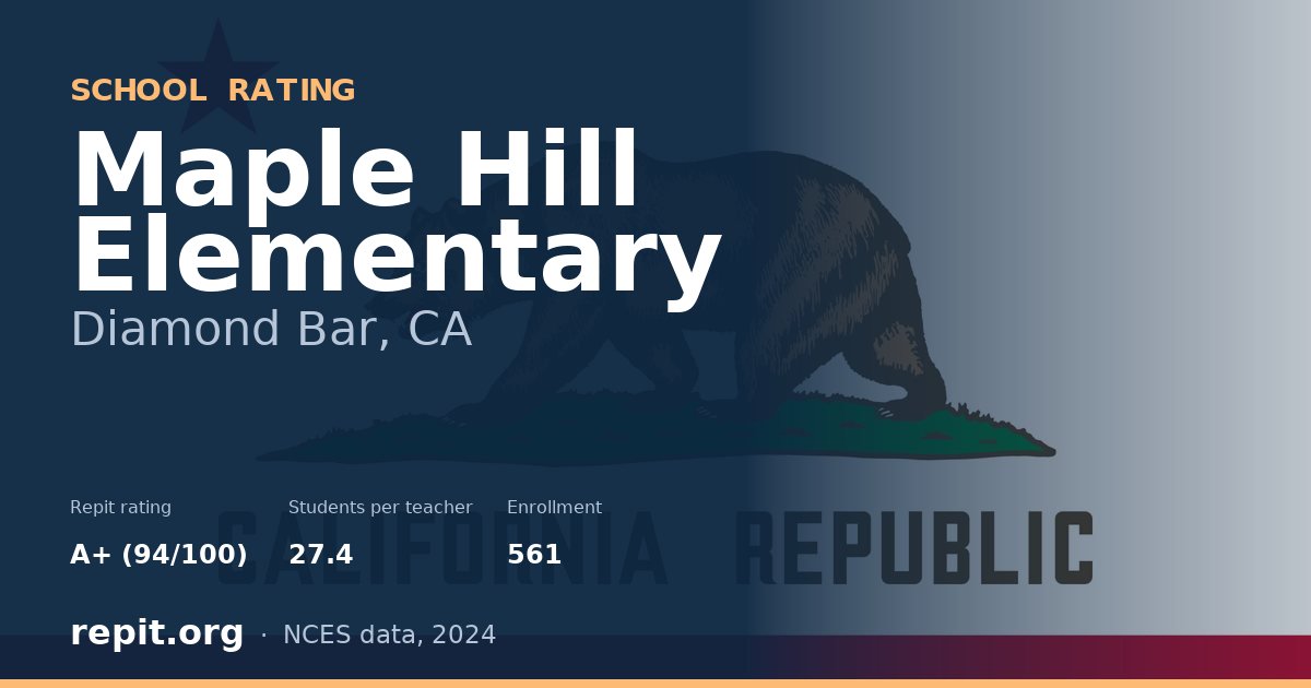 Maple Hill Elementary, Diamond Bar, CA — Repit school rating A+ (94/100)