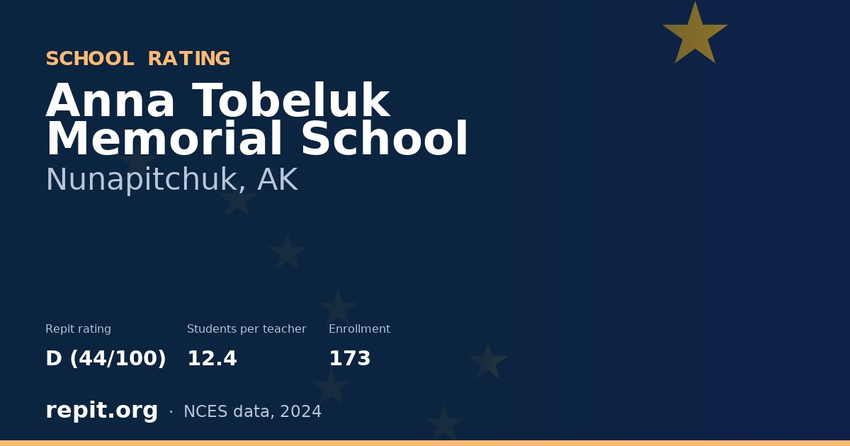 Anna Tobeluk Memorial School, Nunapitchuk, AK — Repit school rating D (44/100)