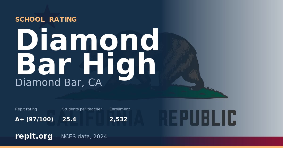 Diamond Bar High, Diamond Bar, CA — Repit school rating A+ (97/100)