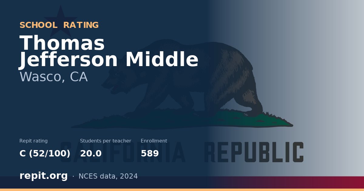 Thomas Jefferson Middle, Wasco, CA — Repit school rating C (52/100)