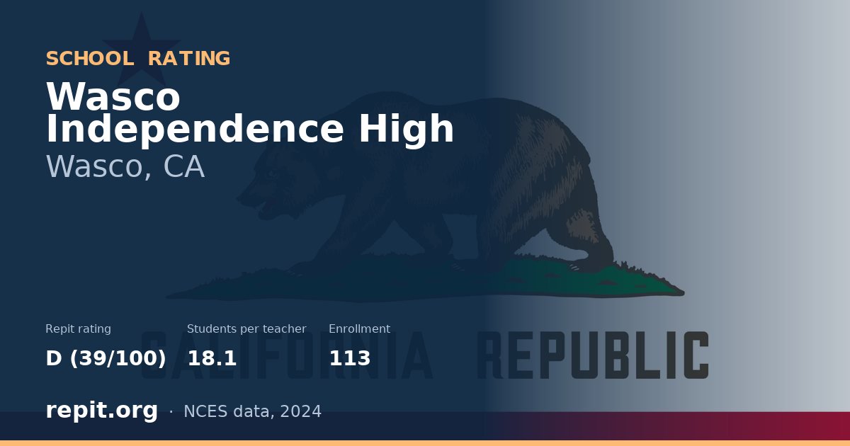 Wasco Independence High, Wasco, CA — Repit school rating D (39/100)