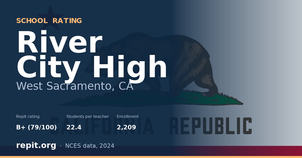 River City High, West Sacramento, CA — Repit school rating B+ (79/100)