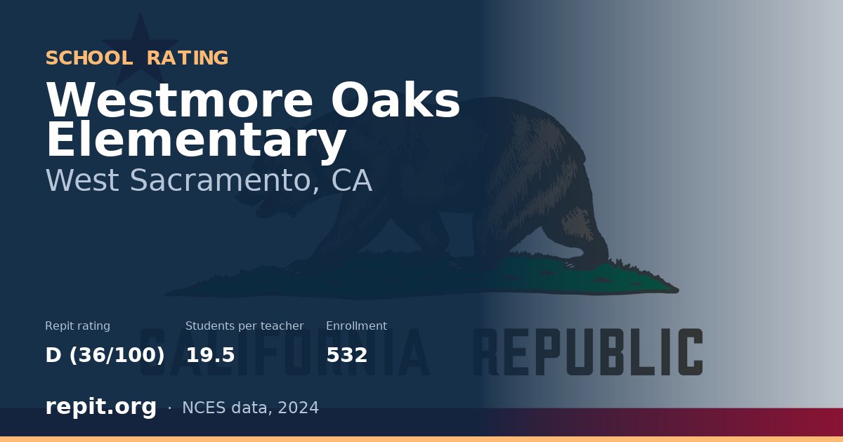 Westmore Oaks Elementary, West Sacramento, CA — Repit school rating D (36/100)