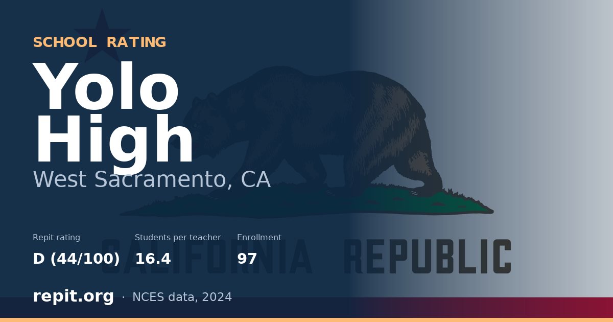 Yolo High, West Sacramento, CA — Repit school rating D (44/100)