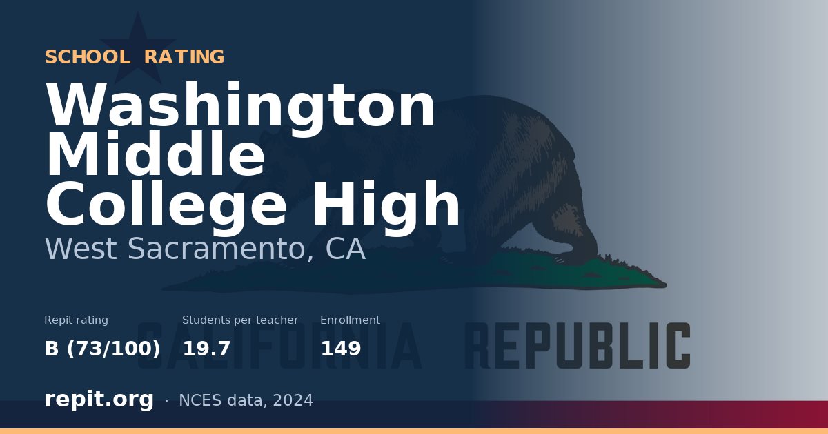 Washington Middle College High, West Sacramento, CA — Repit school rating B (73/100)