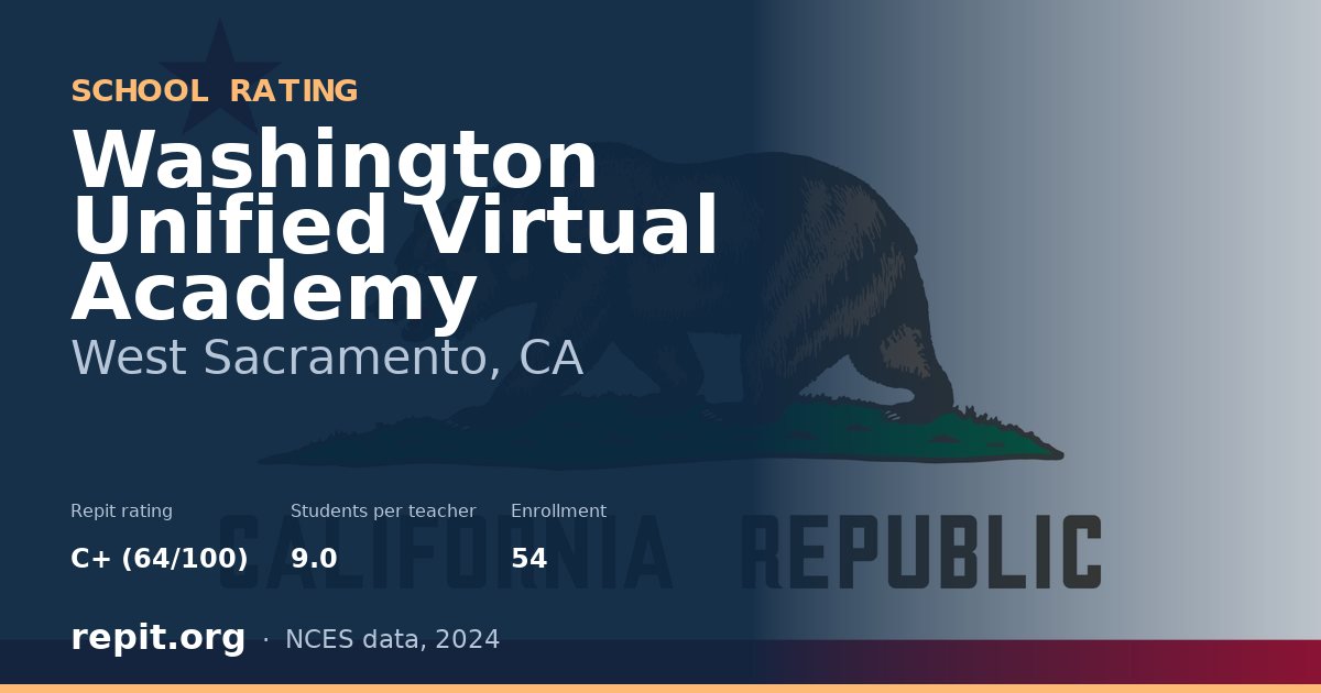 Washington Unified Virtual Academy, West Sacramento, CA — Repit school rating C+ (64/100)