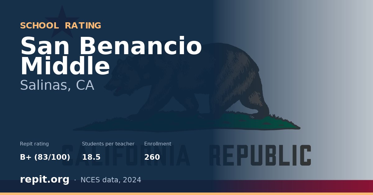 San Benancio Middle, Salinas, CA — Repit school rating B+ (83/100)