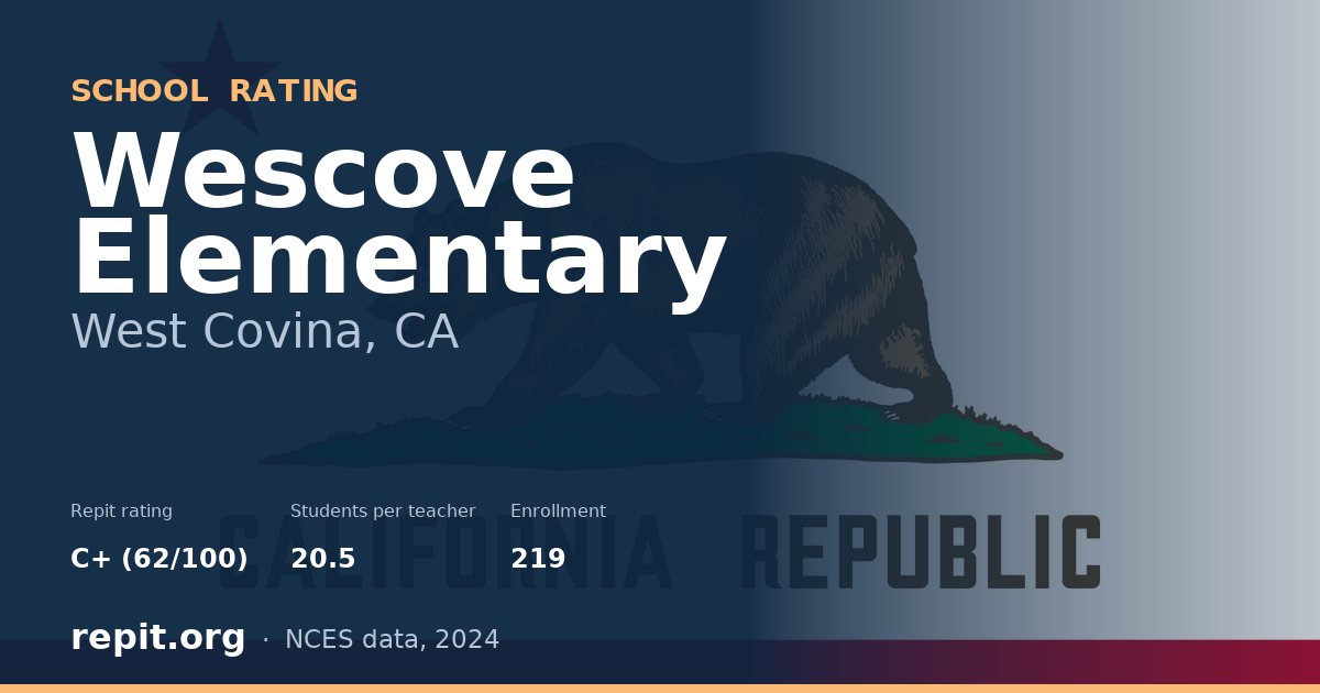 Wescove Elementary, West Covina, CA — Repit school rating C+ (62/100)